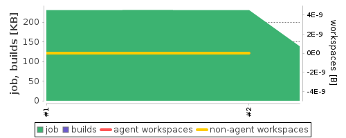 Disk Usage Trend