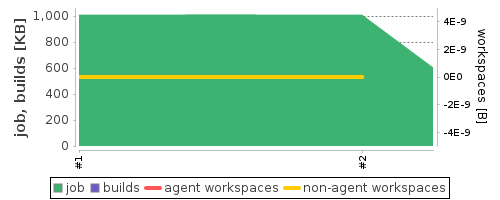 Disk Usage Trend