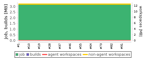 Disk Usage Trend