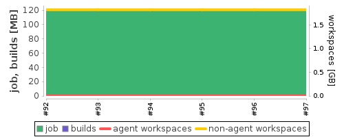 Disk Usage Trend