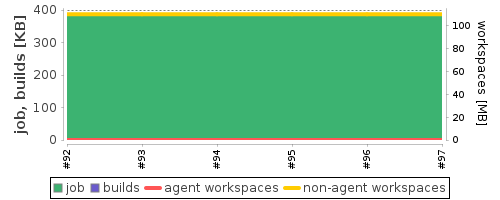 Disk Usage Trend