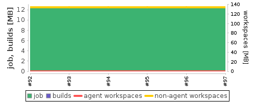 Disk Usage Trend