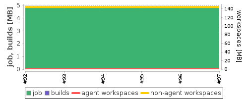 Disk Usage Trend