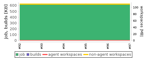 Disk Usage Trend