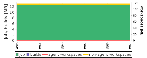 Disk Usage Trend