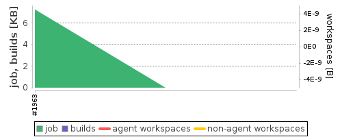 Disk Usage Trend