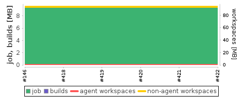 Disk Usage Trend