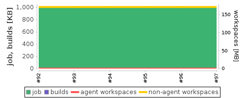 Disk Usage Trend