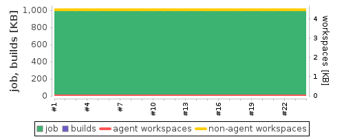 Disk Usage Trend